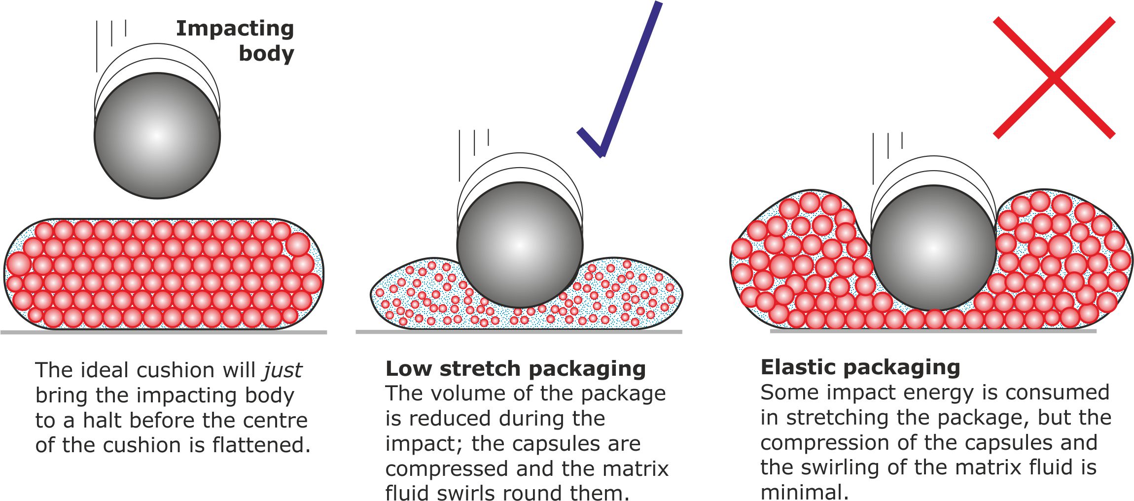 Shock clearance absorbing structure